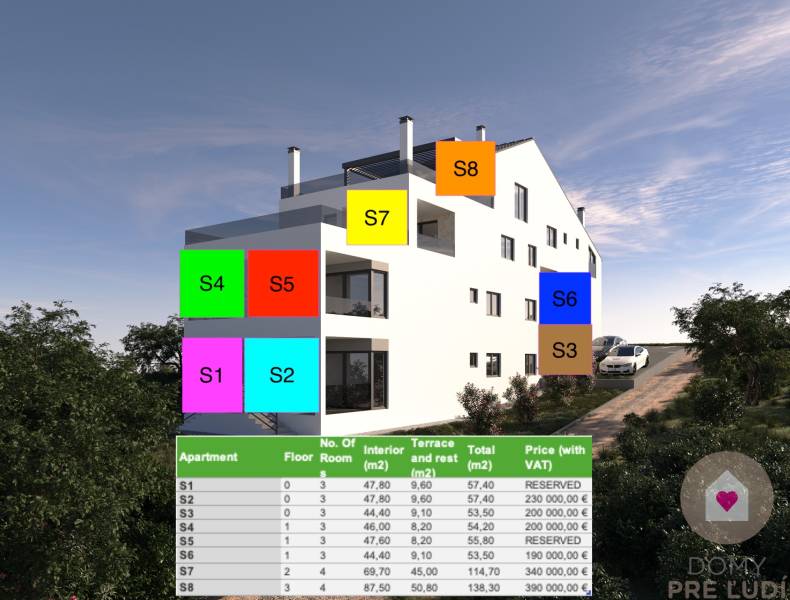Mandre_apartments for sale_Croatia investment