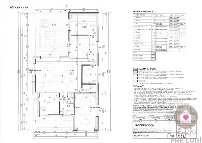 Predaj 4izbovej modernej novostaby RD s tep. čerpadlom garážou a veľkým pozemkom v Dunajskej Strede