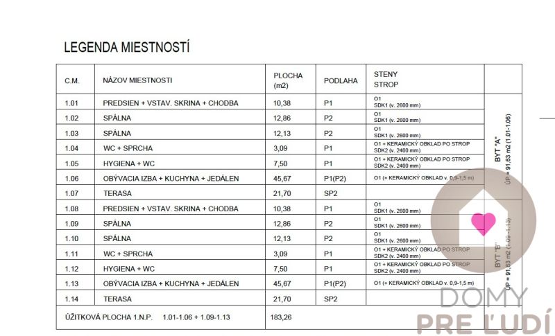 legenda miestností 1NP